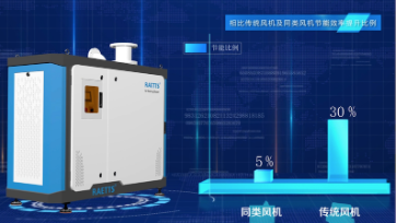 空气悬浮鼓风机，工业数字化转型的好帮手